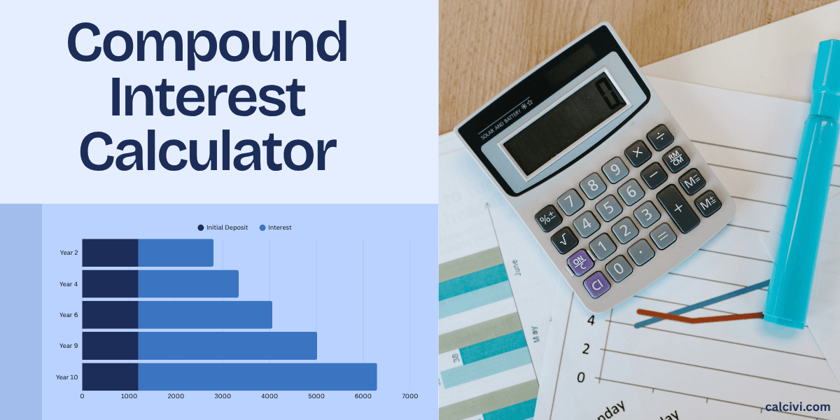 compound interest calculator